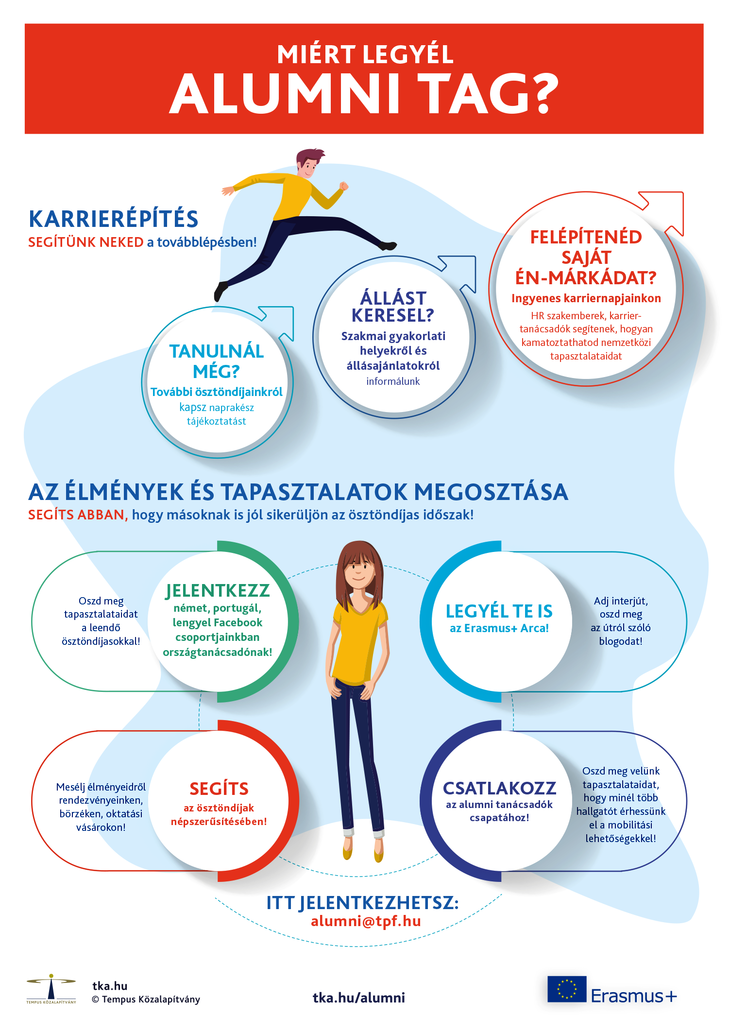Legyél te is Alumni tag 2020